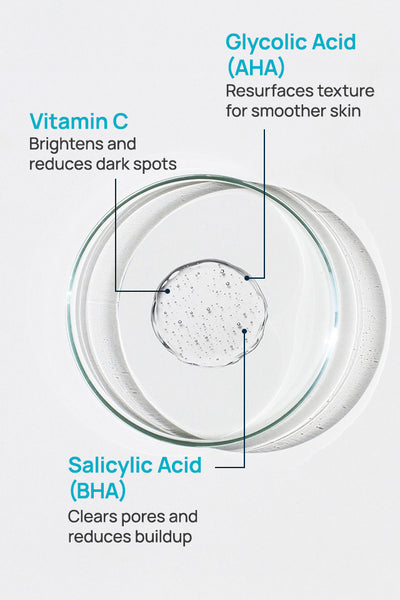 Re-Texturizing Facial Serum