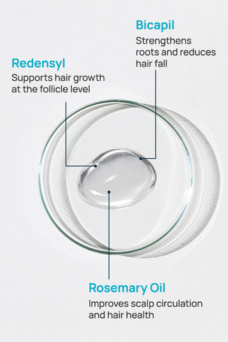 Root Nourishing Hair Serum With 1% Redensyl & 0.2% Rosemary